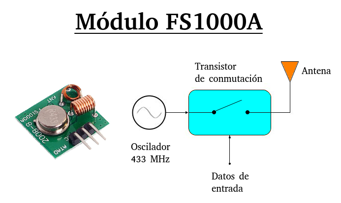 Módulo FS1000A