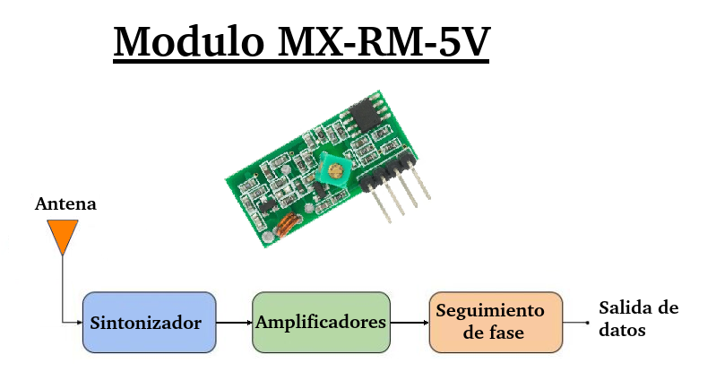 Módulo MX-RM-5V