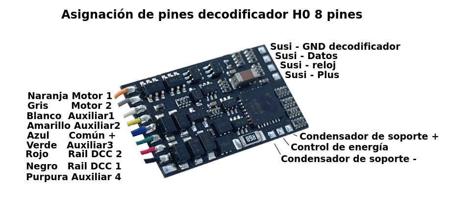 decodificador Apple DCC