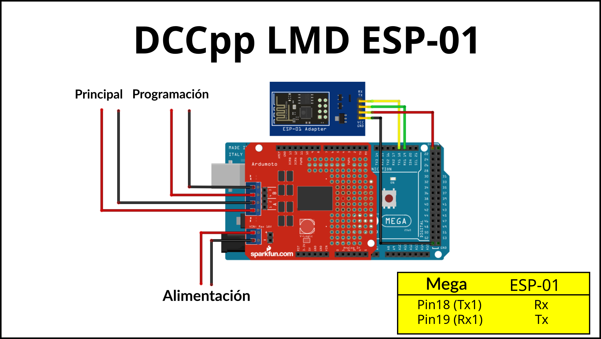 Conexión librería DCCpp LMD con Arduino MEGA y adaptador para ESP-01