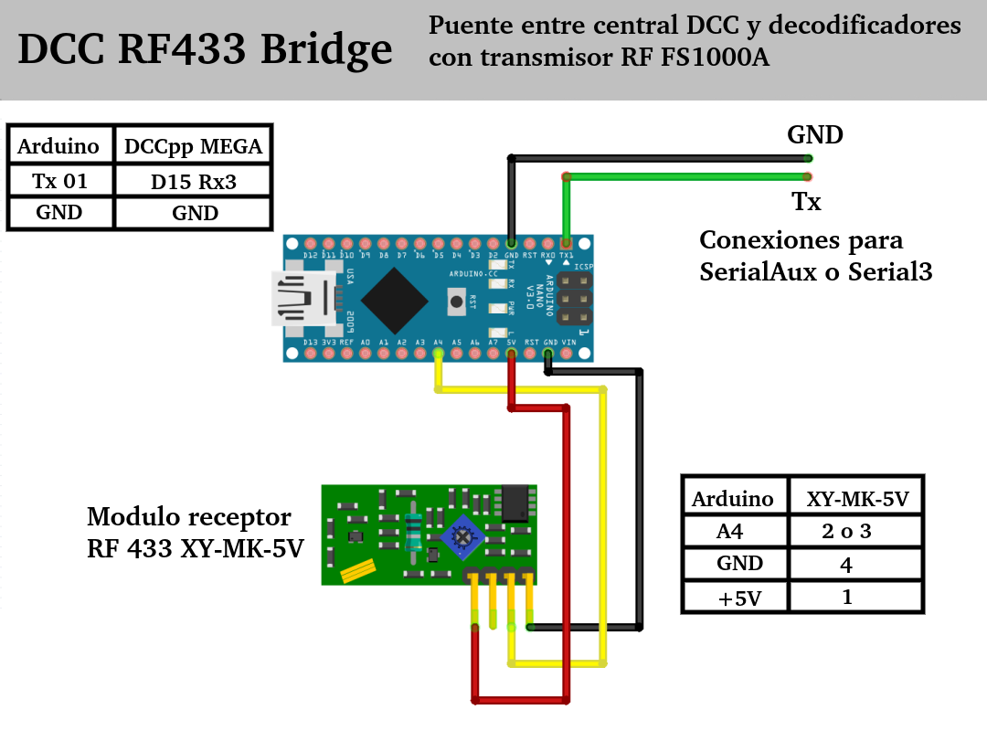 Conexión puente Arduino NANO RF433 con DCCppLMD